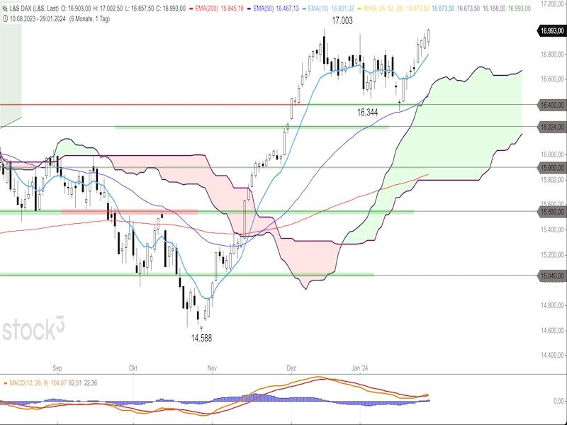 2024-01-30-DAX-Daily.jpg