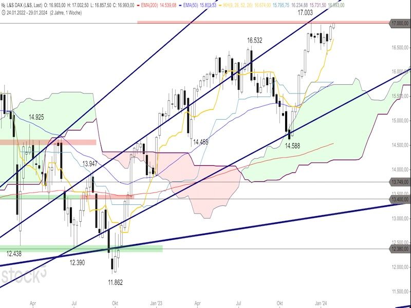 2024-01-30-DAX-Weekly.jpg