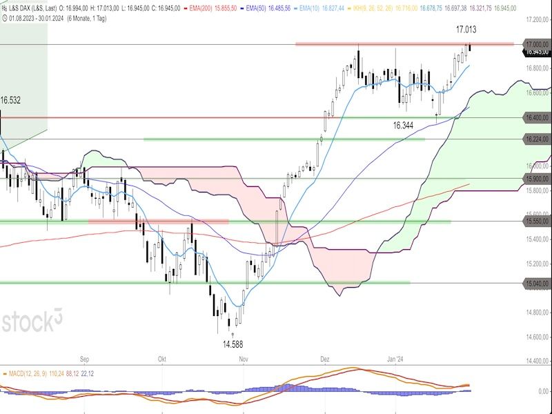 2024-01-31-DAX-Daily.jpg