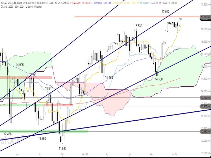2024-01-31-DAX-Weekly.jpg