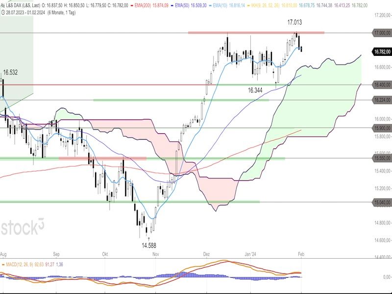 2024-02-01-DAX-Daily.jpg