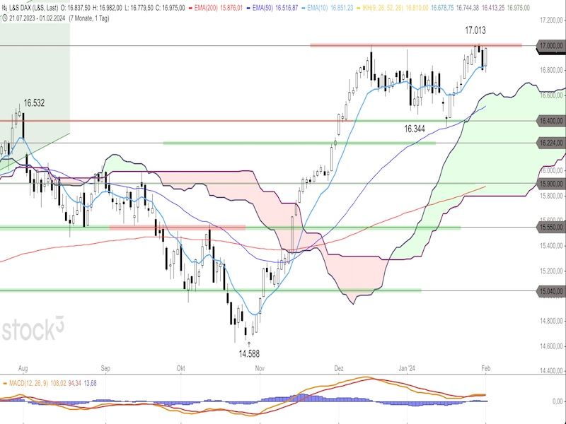 2024-02-02-DAX-Daily.jpg