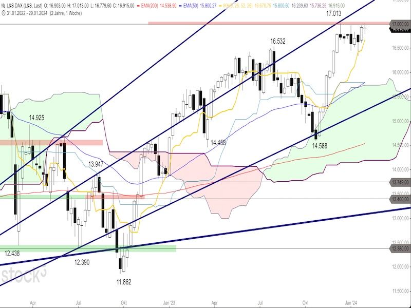 2024-02-05-DAX-Weekly.jpg