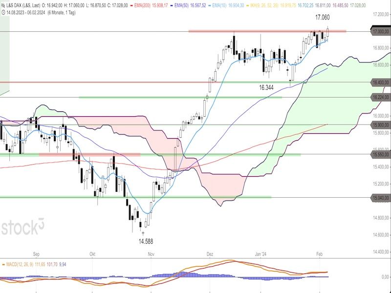 2024-02-07-DAX-Daily.jpg