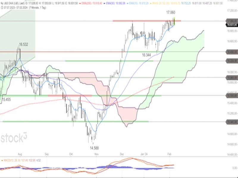 2024-02-08-DAX-Daily.jpg