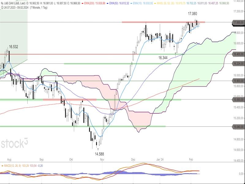 2024-02-09-DAX-Daily.jpg