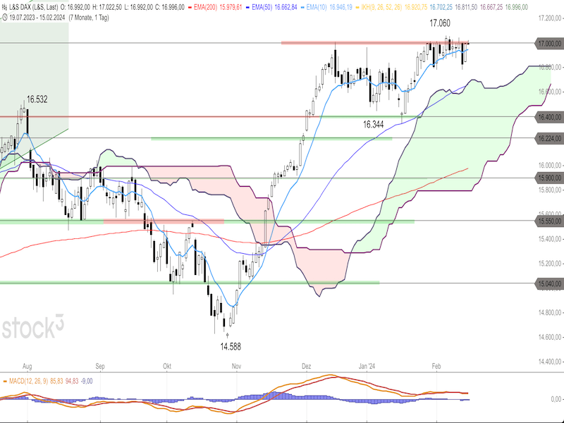 2024-02-15-DAX-Daily.png