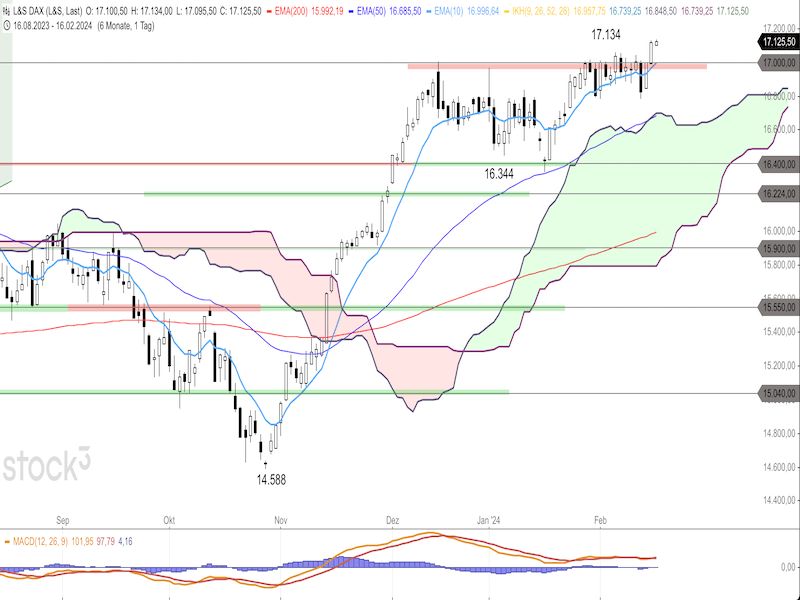 2024-02-16-DAX-Daily.png