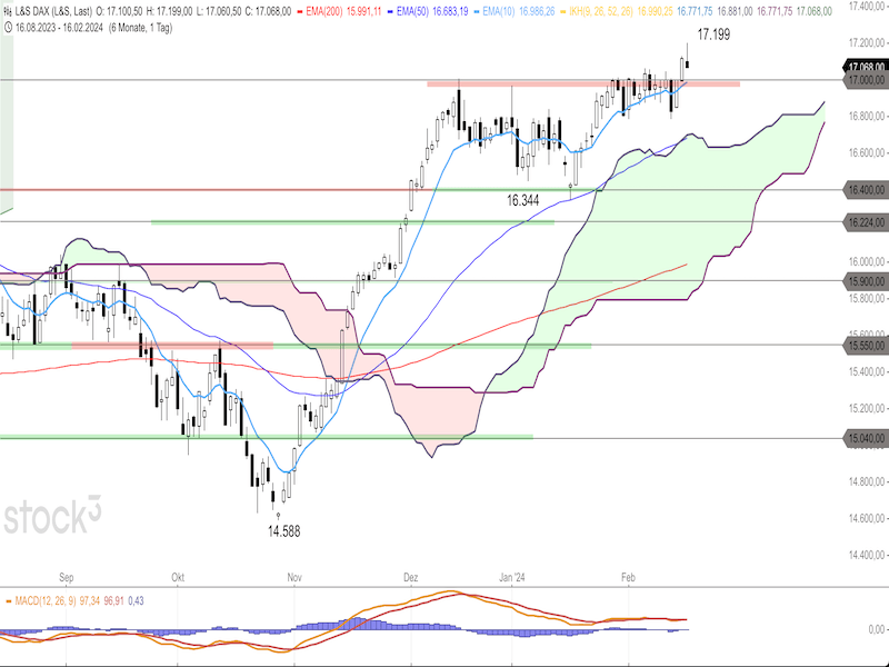 2024-02-19-DAX-Daily.png