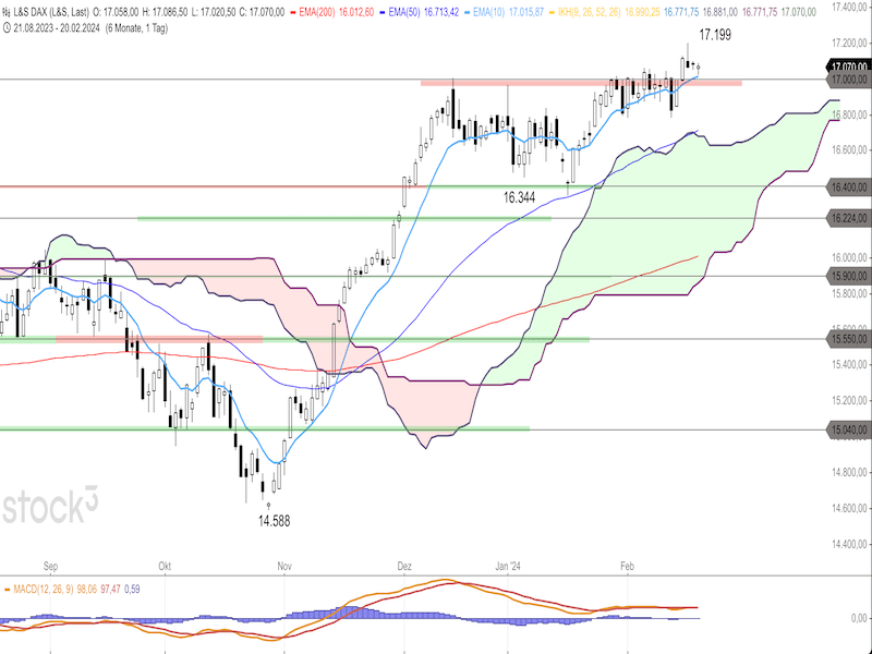 2024-02-21-DAX-Daily.png