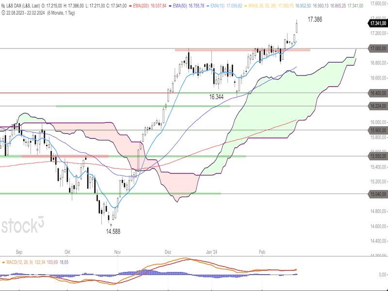 2024-02-22-DAX-Daily.png