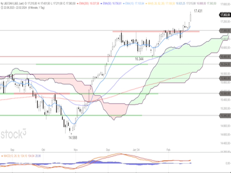2024-02-23-DAX-Daily.png