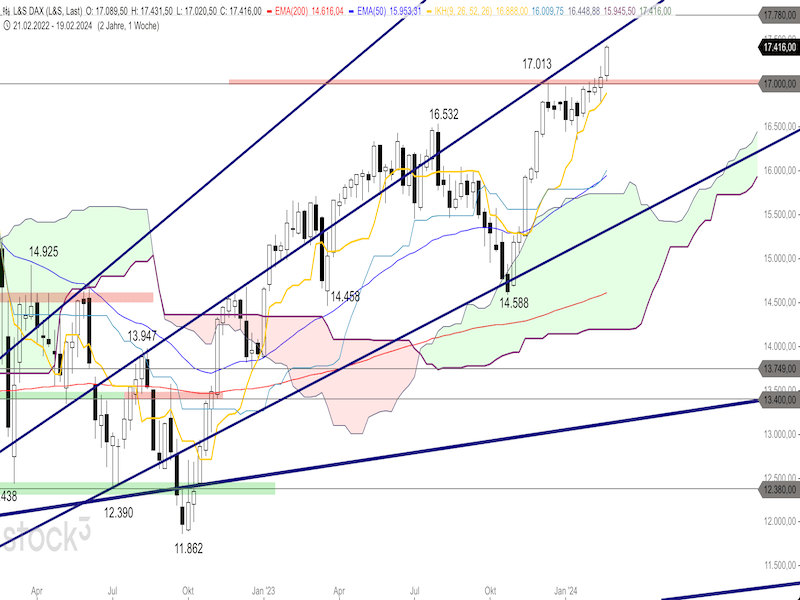 2024-02-23-DAX-Weekly.png