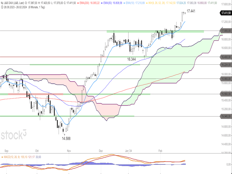 2024-02-26-DAX-Daily.png