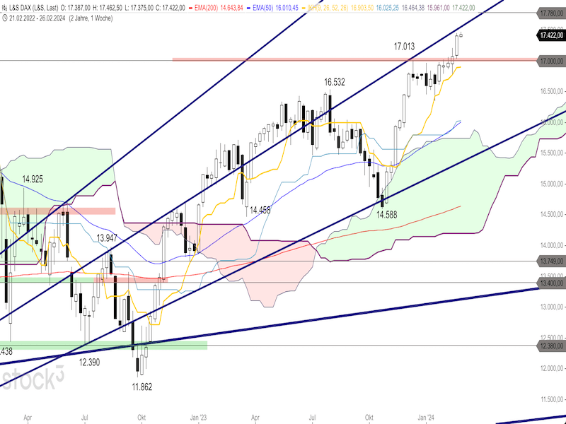 2024-02-27-DAX-Weekly.png