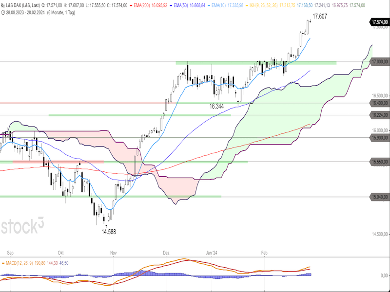 2024-02-28-DAX-Daily.png