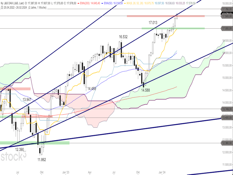 2024-02-28-DAX-Weekly.png