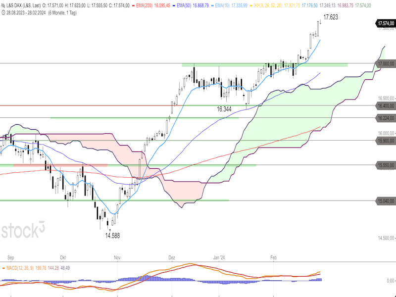 2024-02-29-DAX-Daily.png