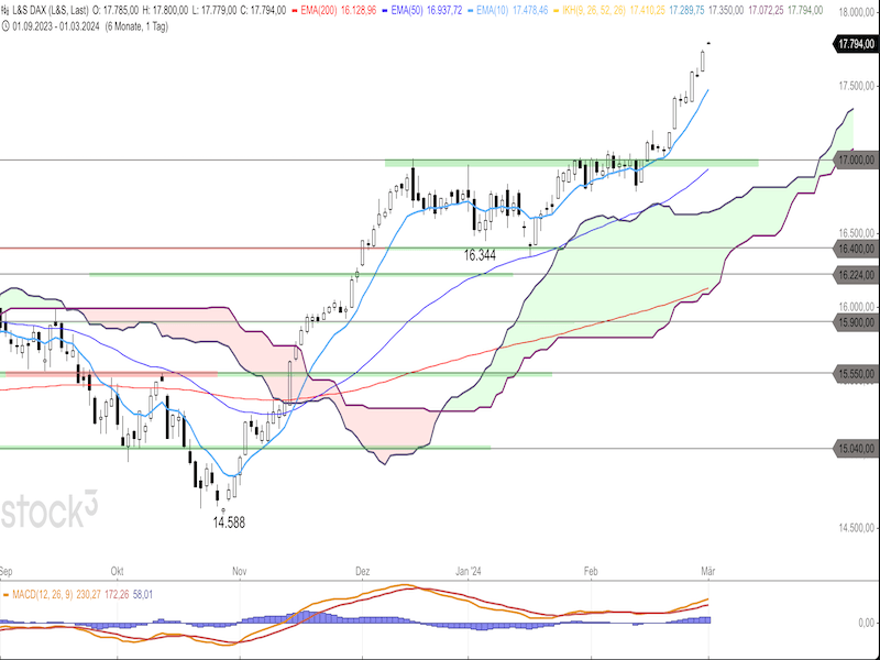 2024-03-01-DAX-Daily.png