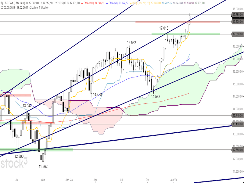 2024-03-04-DAX-Weekly.png