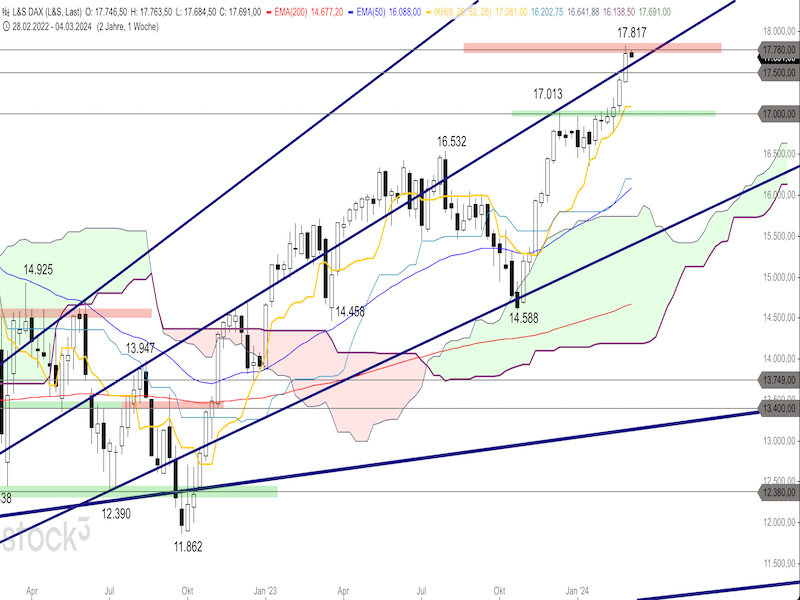 2024-03-05-DAX-Weekly.png