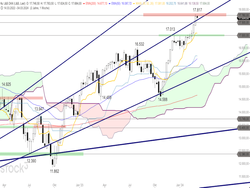 2024-03-06-DAX-Weekly.png
