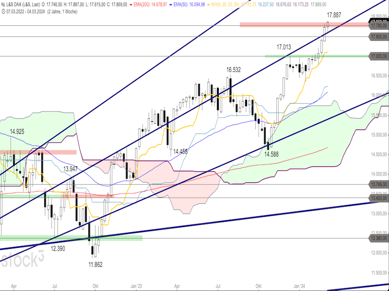 2024-03-08-DAX-Weekly.png