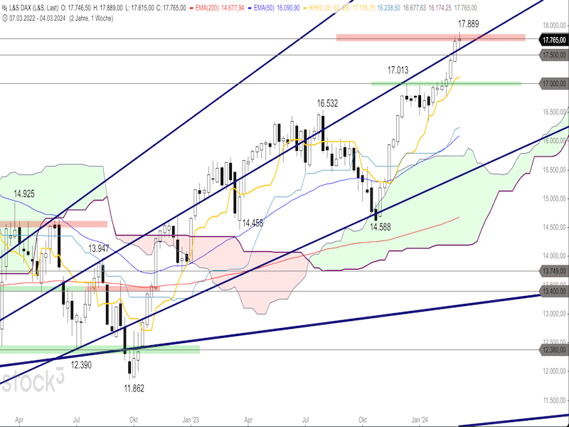 2024-03-11-DAX-Weekly.png