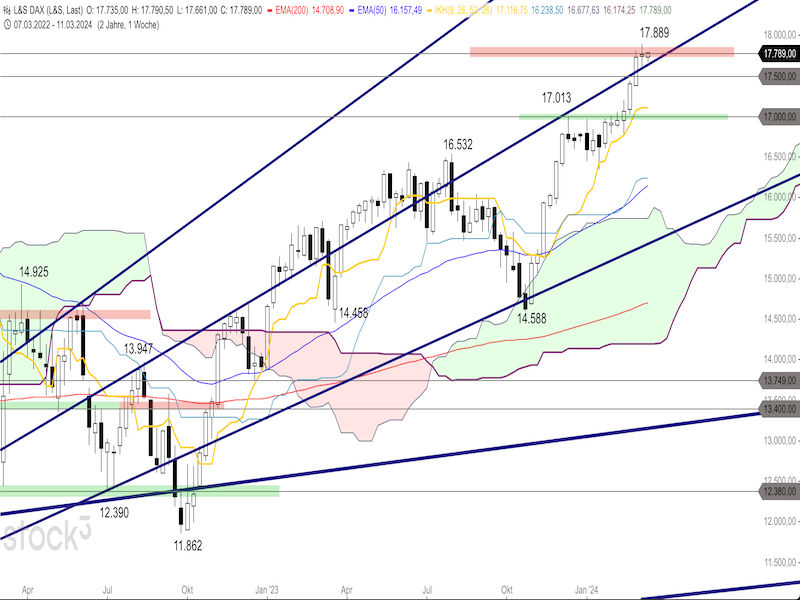 2024-03-12-DAX-Weekly.png