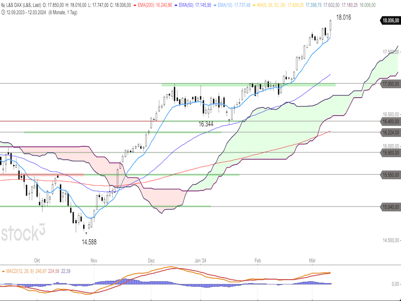 2024-03-13-DAX-Daily.png