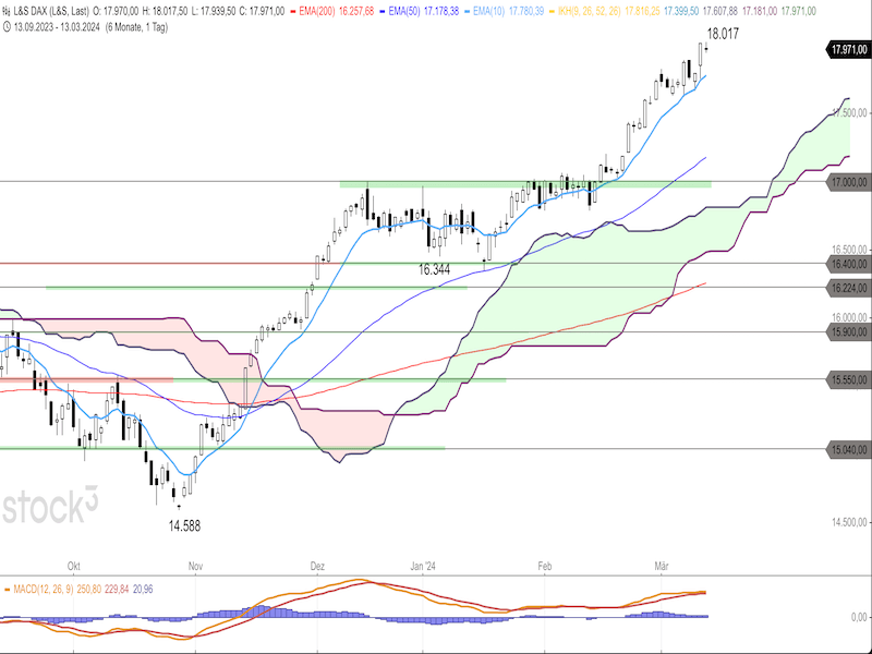 2024-03-14-DAX-Daily.png
