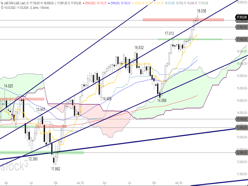 2024-03-15-DAX-Weekly.png