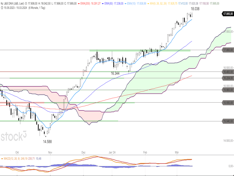 2024-03-18-DAX-Daily.png