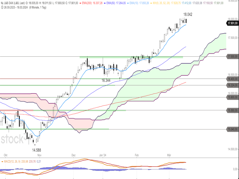 2024-03-19-DAX-Daily.png
