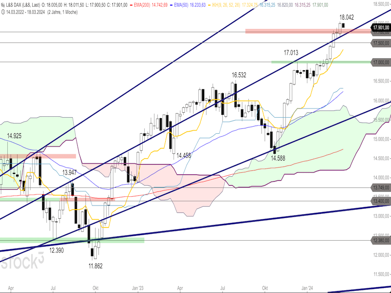 2024-03-19-DAX-Weekly.png