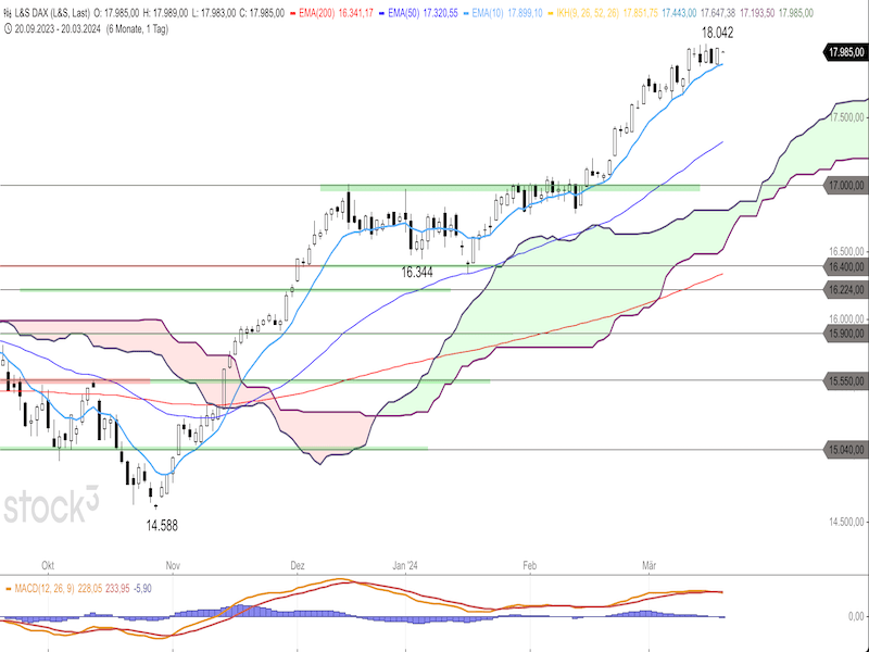 2024-03-20-DAX-Daily.png