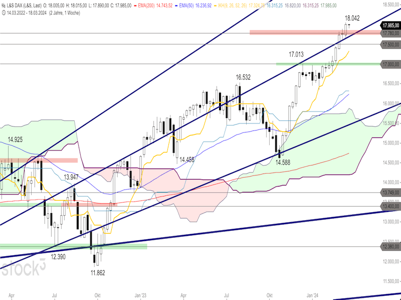2024-03-20-DAX-Weekly.png