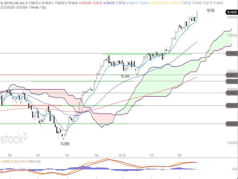 2024-03-21-DAX-Daily.png
