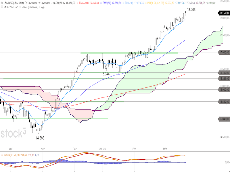 2024-03-22-DAX-Daily.png