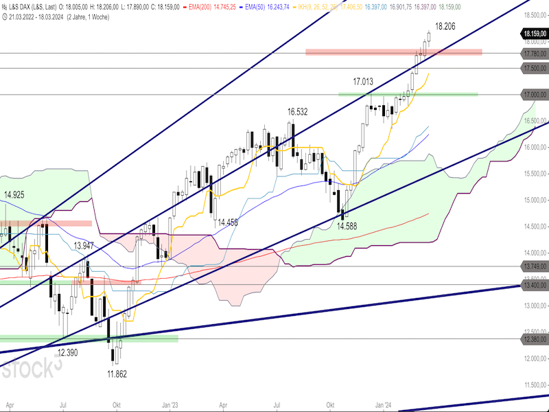 2024-03-22-DAX-Weekly.png