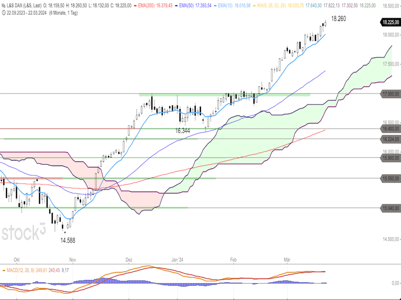 2024-03-25-DAX-Daily.png