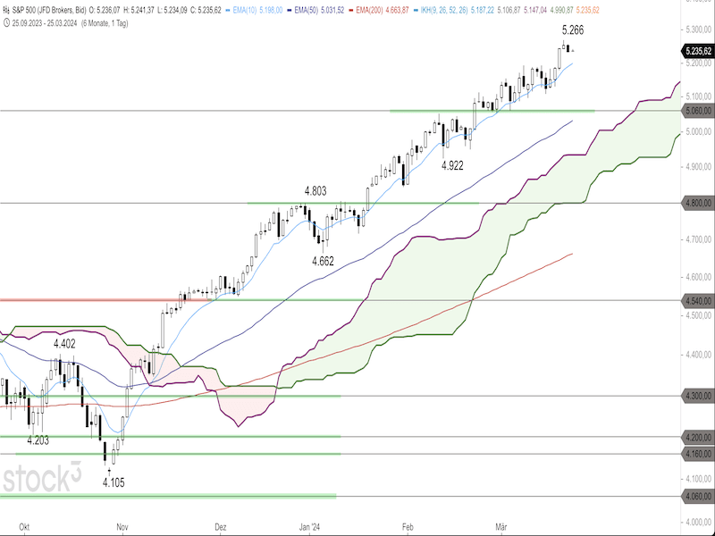 2024-03-25-SP500-Daily.png