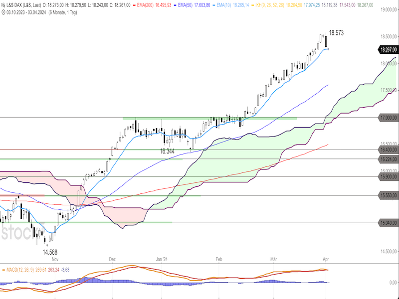 2024-04-03-DAX-Daily.png