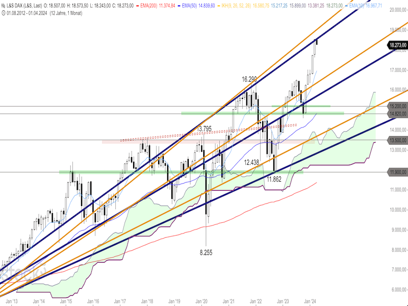 2024-04-03-DAX-Monthly.png