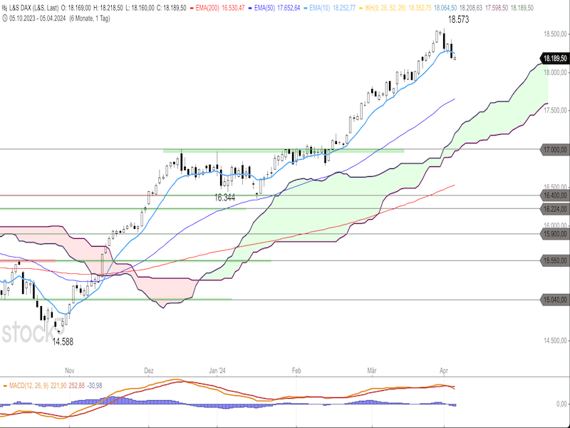 2024-04-05-DAX-Daily.png