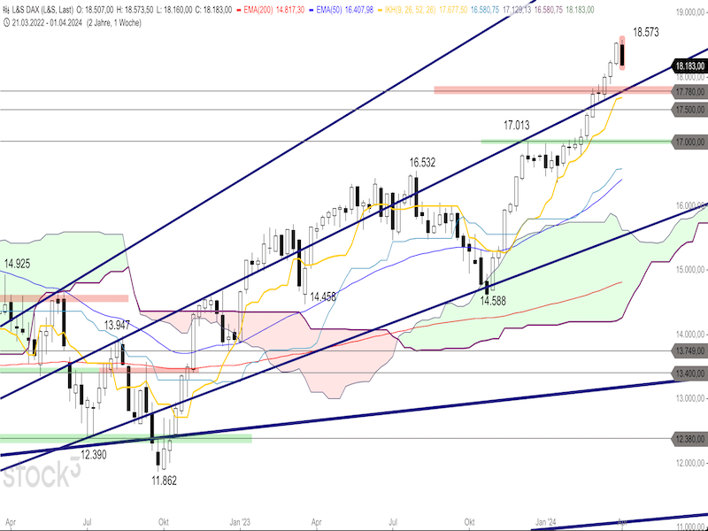 2024-04-05-DAX-Weekly.png