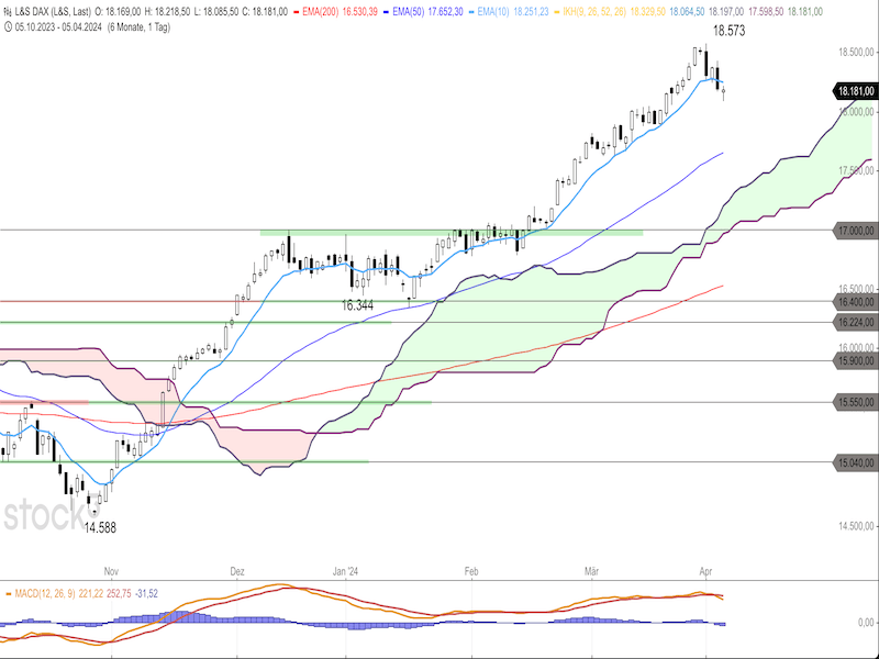 2024-04-08-DAX-Daily.png