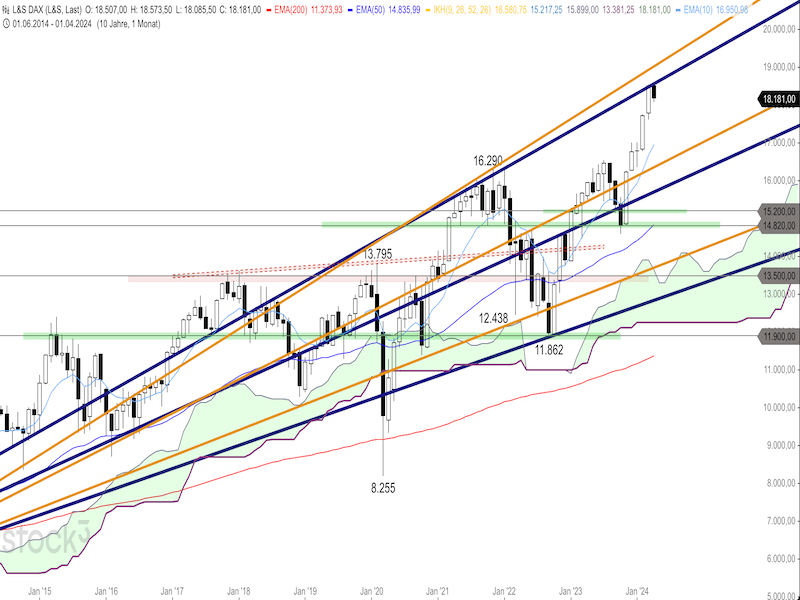 2024-04-08-DAX-Monthly.png