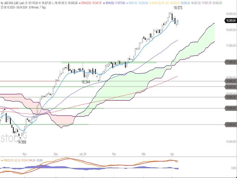 2024-04-09-DAX-Daily.png