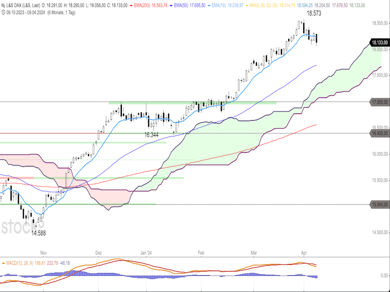 2024-04-10-DAX-Daily.png